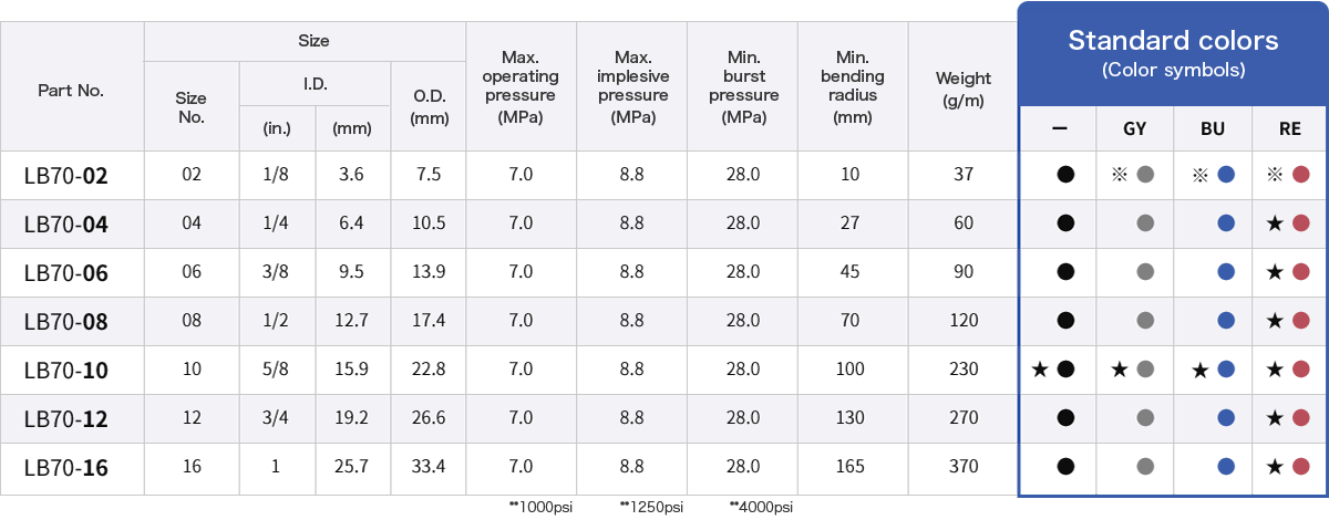 Dimensions and specifications