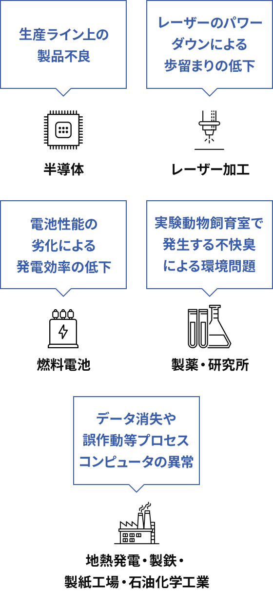 ケミカルフィルタで解決できる課題