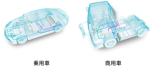 様々な車載レイアウトに対応 燃料電池自動車 FCV