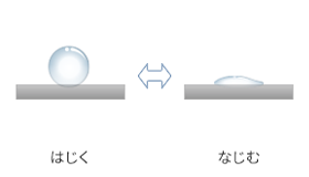 撥水性制御