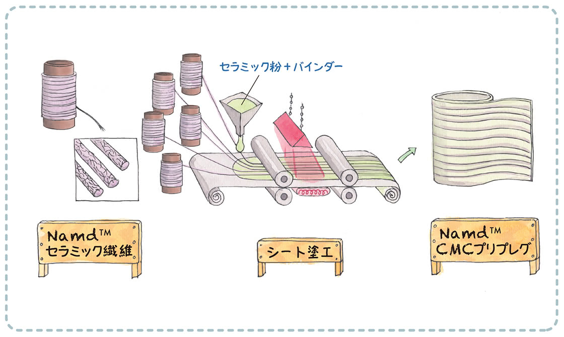 Namd™-CMCへの期待