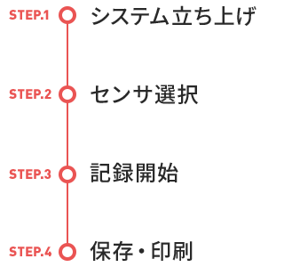 測定手順のステップ