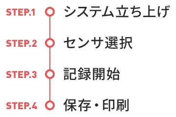 測定手順のステップ