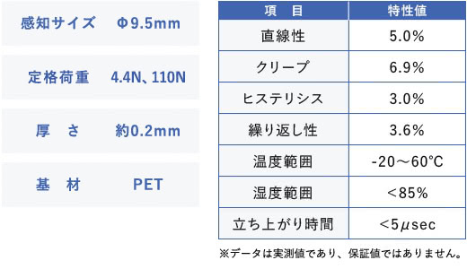 センサ サンプル例 図面