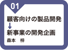 顧客向けの製品開発 新事業の開発企画 森本　梓