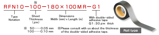 Ordering Format