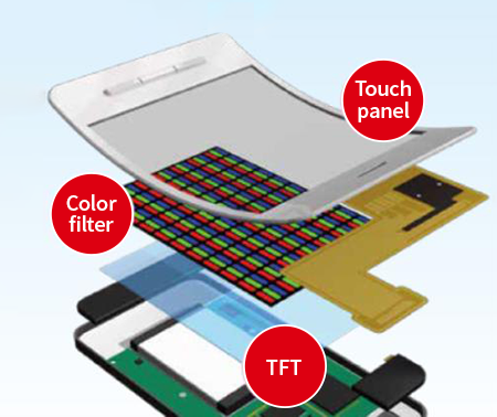 Temporary fixing (thin-film glass)