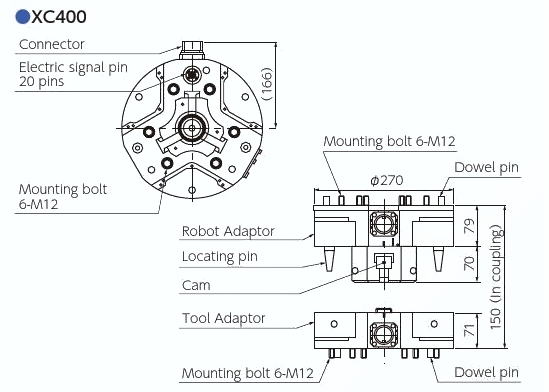 NITTAOMEGA XC400