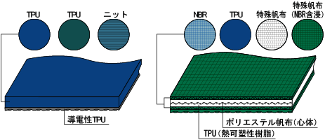 ポリスプリント