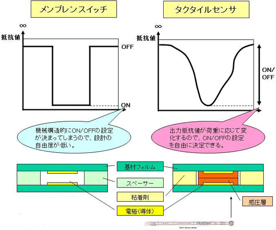 OEM・組込みソリューション