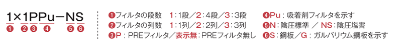 1×1PPu-NS