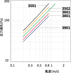 標準型HEPA