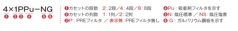4×1PPu-NG