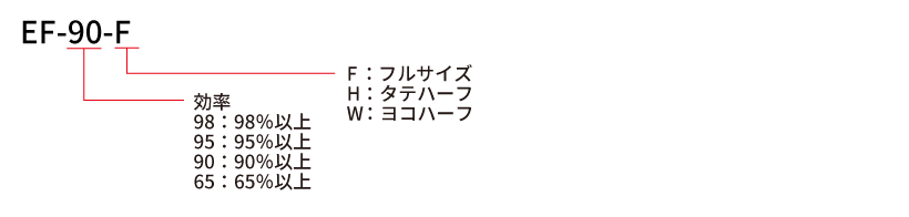 EF-90-F