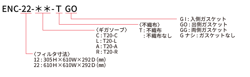 ENC-22-□□-TGO