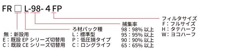 FR□L-98-4FP