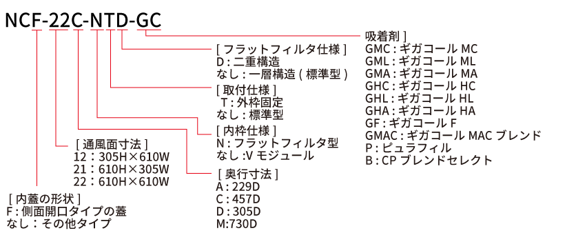 NCF-22C-NTD-GC