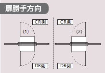扉勝手方向