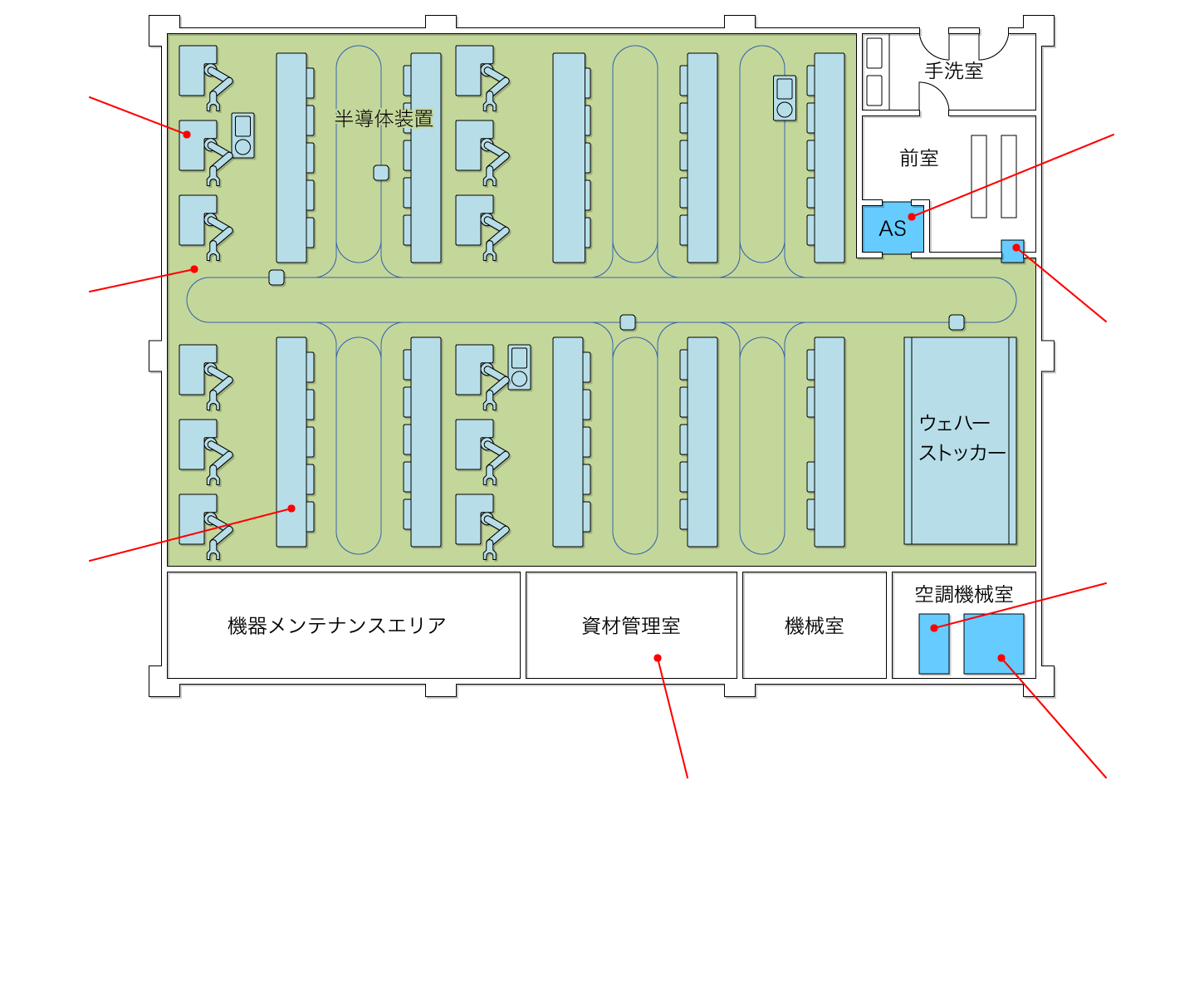 半導体製造工場レイアウト