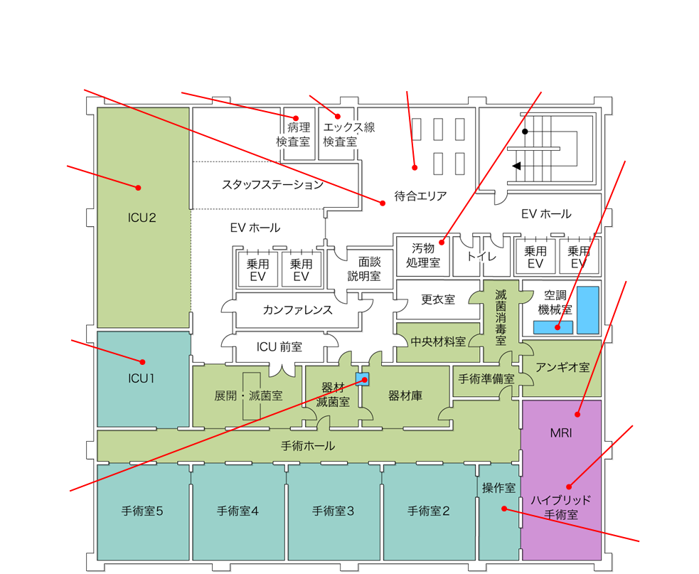 ※医療施設設置例レイアウト