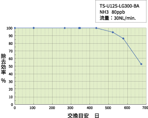 TS-U12S-LG300-BA
