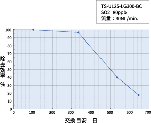 TS-U12S-LG300-BC