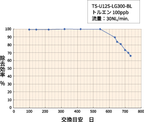TS-U12S-LG300-BL