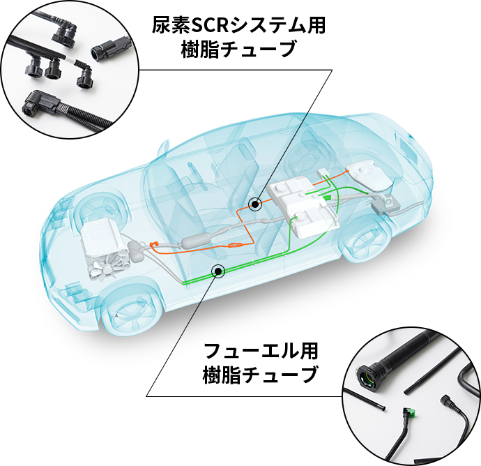 使用製品の選択 乗用車 PASSENGER CAR