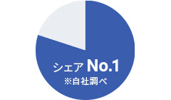 ポンプモジュール用で全自動車メーカー様への採用実績