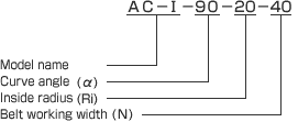 Model and type number identification