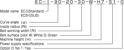 Model and type number identification