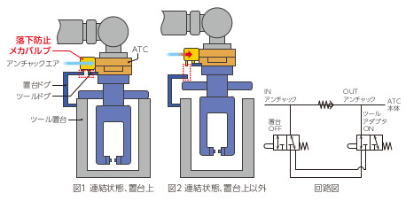 概要説明図