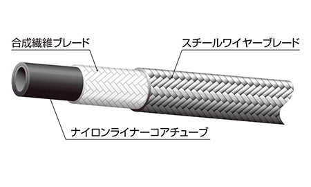 1100シリーズの構成素材