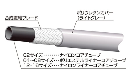 F3130（ライトグレー）シリーズの構成素材