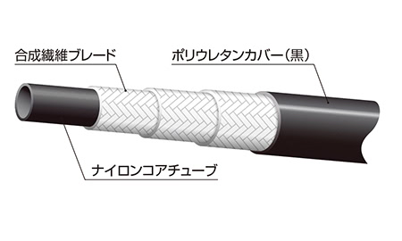 3R80シリーズの構成素材