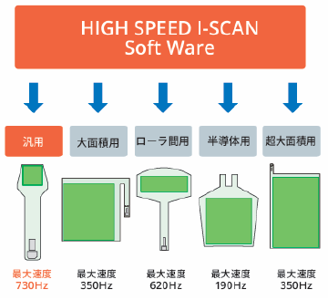 豊富なセンサシート形状