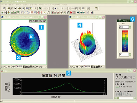 HIGH SPEED I-SCANの表示例