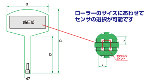 センサシート仕様概略