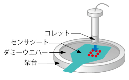 半導体後工程関連はこんなところで使われています