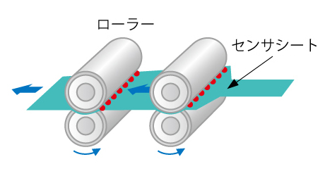 高機能フィルム関連はこんなところで使われています