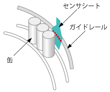 アルミ缶の製造工程での圧力分布測定