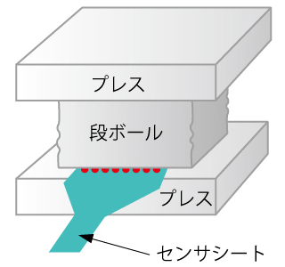 段ボールの圧縮試験機圧力分布測定