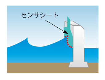 波圧力分布測定調査