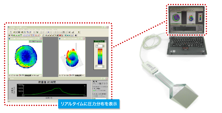 面圧分布測定システム I-SCAN